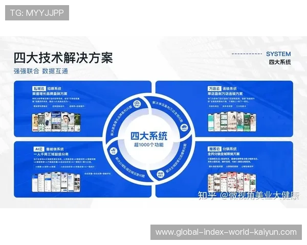 品牌合作伙伴在本季度更倾向于通过数字化资产包实现精准获客